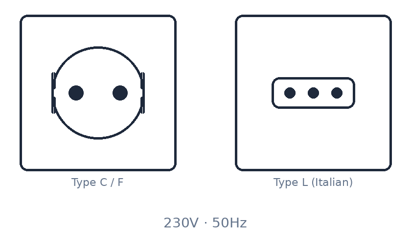 Type C, F and L power plugs used in Vatican City & Italy