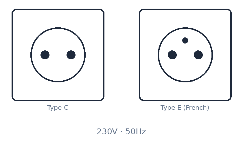 Type C and E power plug used in Poland